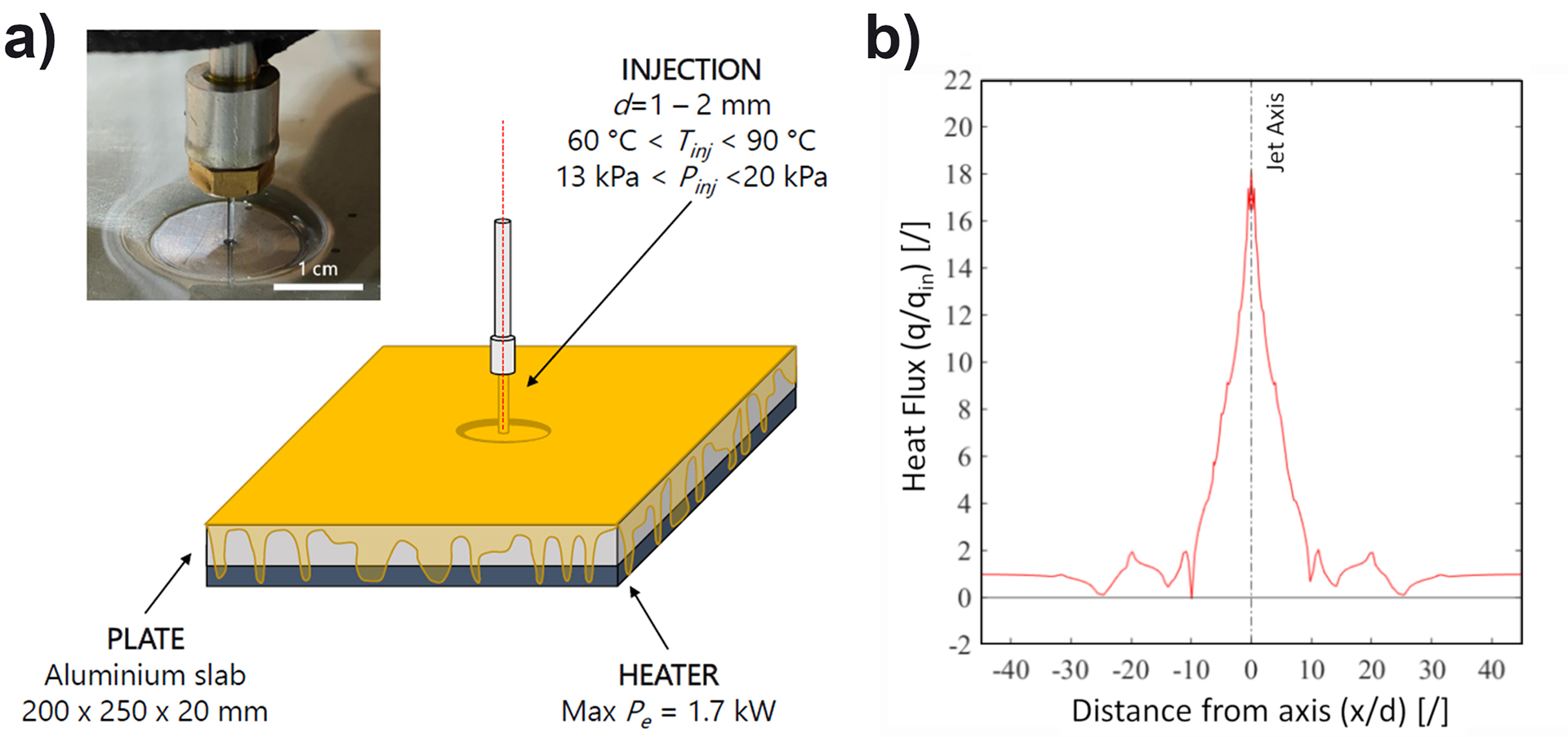 Electric motor oil cooling is more difficult IFPEN